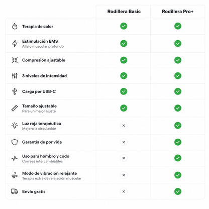 Masajeador de rodilla con terapia de calor